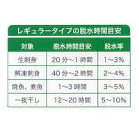 日本【岡本】Pichit 食物滲透壓脫水膜 高吸收型（32 sheet）