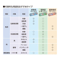 日本【岡本】Pichit 食物滲透壓脫水膜 超高吸收型（18 sheet）