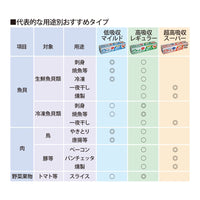 日本【岡本】Pichit 食物滲透壓脫水膜 高吸收型（32 sheet）